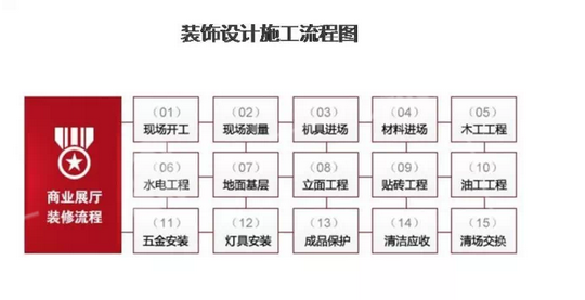 展厅装修 展厅装修